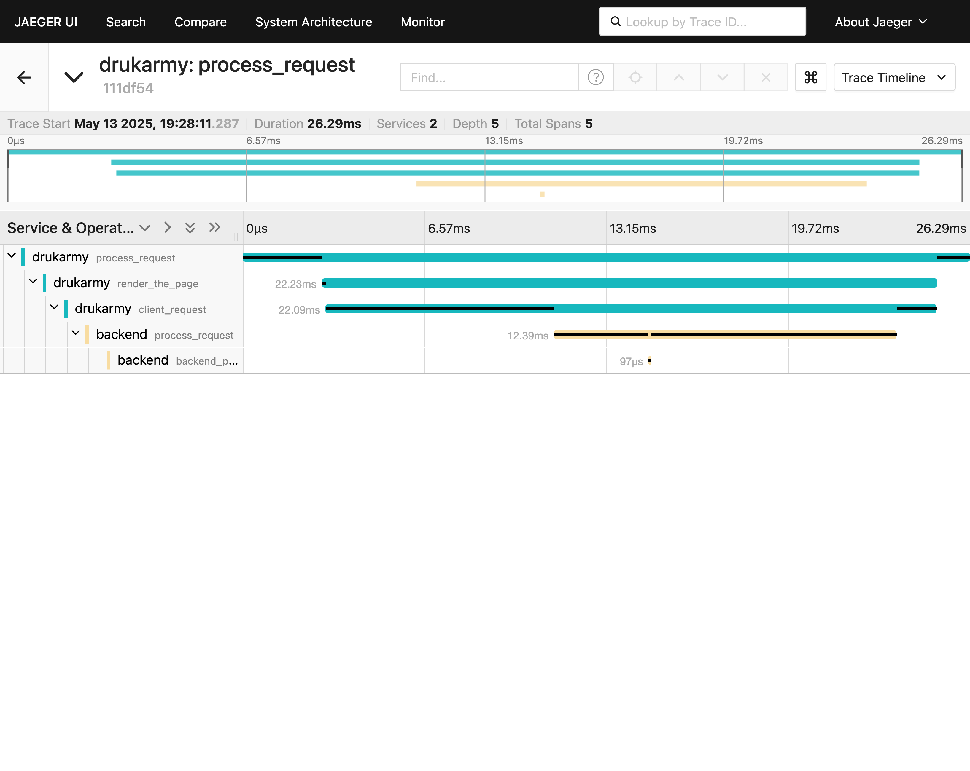 Trace view with 2 services